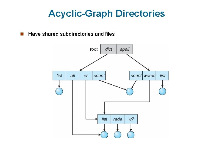 Acyclic-Graph Directories n Have shared subdirectories and files 