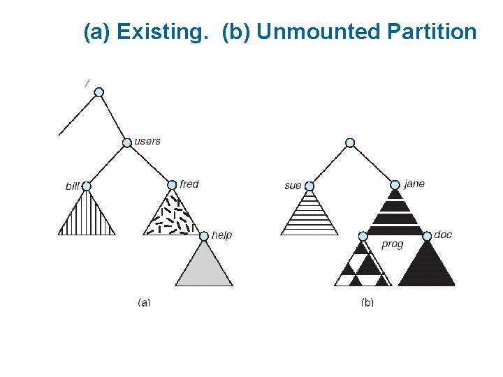 (a) Existing. (b) Unmounted Partition 