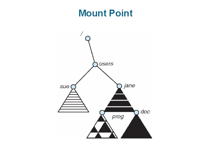 Mount Point 