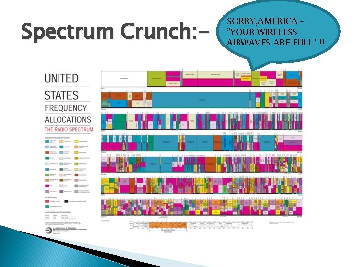 Spectrum Crunch: - SORRY, AMERICA – ”YOUR WIRELESS AIRWAVES ARE FULL” !! 