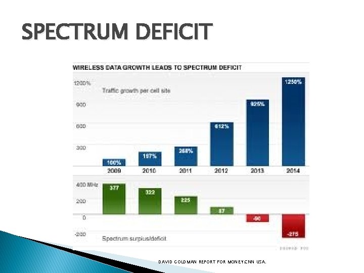 SPECTRUM DEFICIT DAVID GOLDMAN REPORT FOR MONEY. CNN USA. 