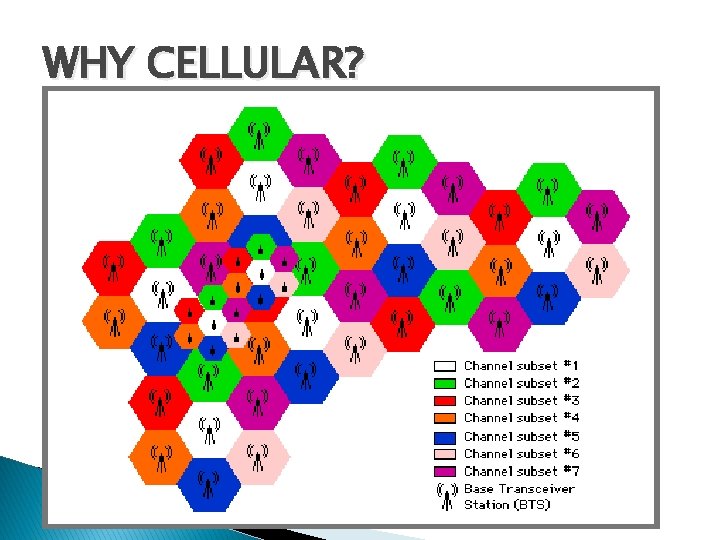 WHY CELLULAR? 