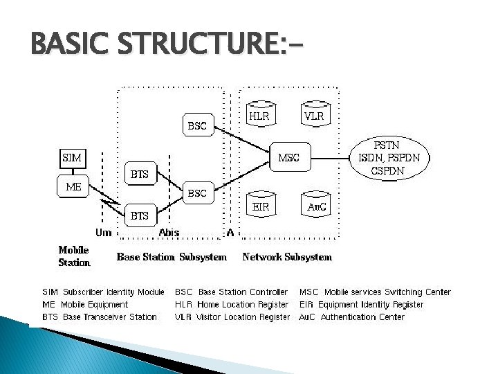 BASIC STRUCTURE: - 