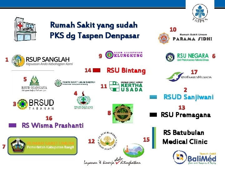 Rumah Sakit yang sudah PKS dg Taspen Denpasar 10 9 1 14 5 6