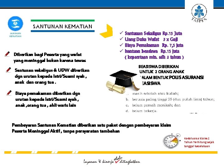 SANTUNAN KEMATIAN Diberikan bagi Peserta yang wafat yang meninggal bukan karena tewas Santunan sekaligus