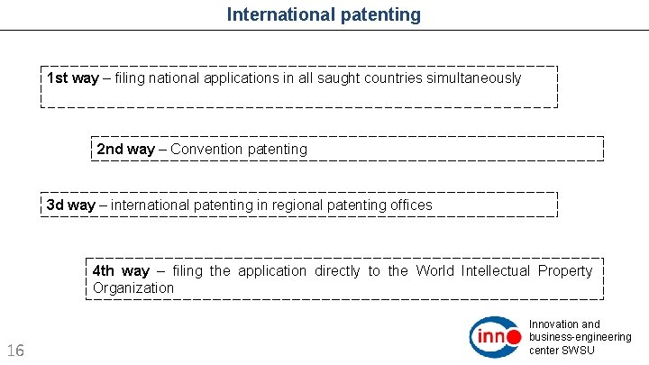 International patenting 1 st way – filing national applications in all saught countries simultaneously