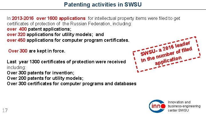 Patenting activities in SWSU In 2013 -2016 over 1600 applications for intellectual property items