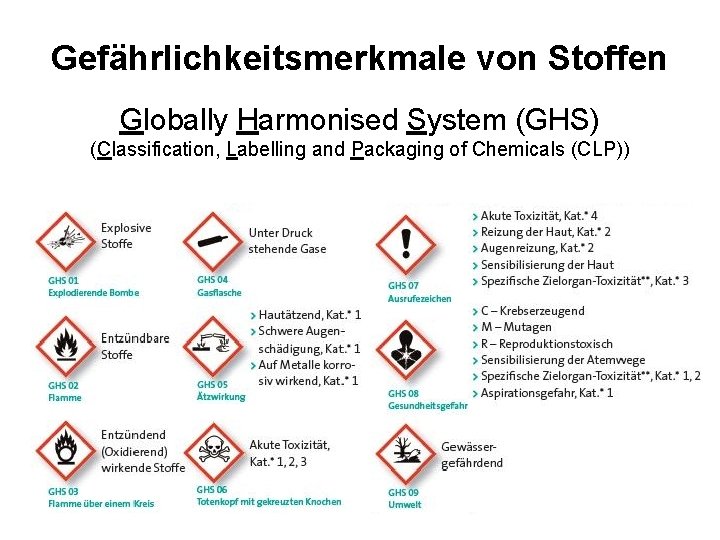 Gefährlichkeitsmerkmale von Stoffen Globally Harmonised System (GHS) (Classification, Labelling and Packaging of Chemicals (CLP))