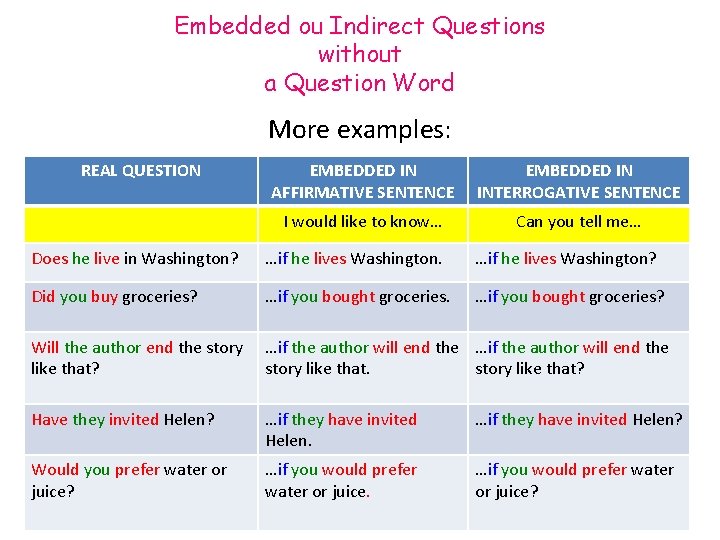 Embedded ou Indirect Questions without a Question Word More examples: REAL QUESTION EMBEDDED IN