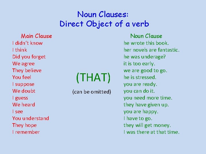 Noun Clauses: Direct Object of a verb Main Clause I didn’t know I think