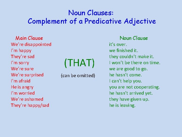 Noun Clauses: Complement of a Predicative Adjective Main Clause We’re disappointed I’m happy They’re