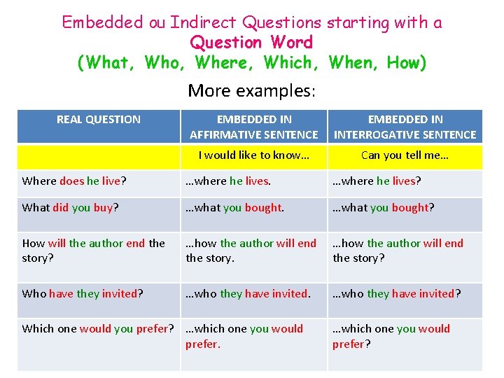 Embedded ou Indirect Questions starting with a Question Word (What, Who, Where, Which, When,