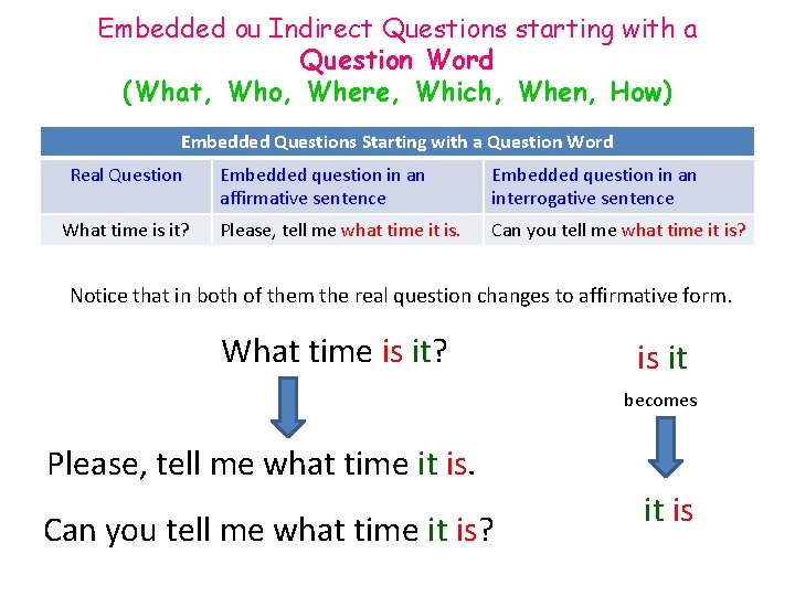 Embedded ou Indirect Questions starting with a Question Word (What, Who, Where, Which, When,