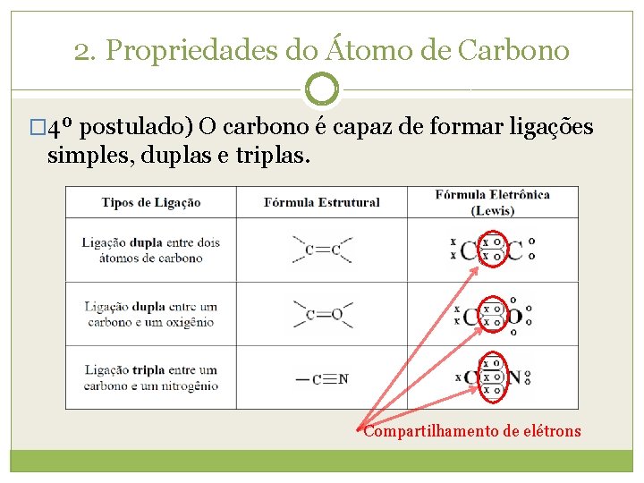 2. Propriedades do Átomo de Carbono � 4º postulado) O carbono é capaz de