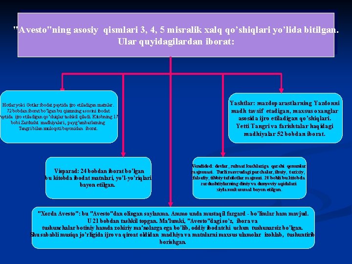 "Avesto"ning asosiy qismlari 3, 4, 5 misralik xalq qo’shiqlari yo’lida bitilgan. Ular quyidagilardan iborat: