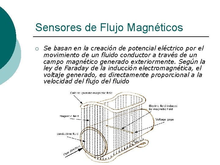 Sensores de Flujo Magnéticos ¡ Se basan en la creación de potencial eléctrico por