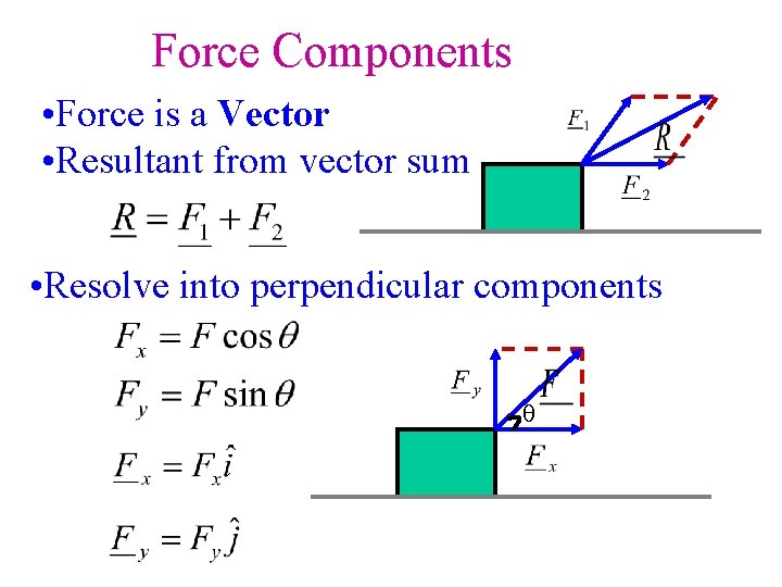 Force Components • Force is a Vector • Resultant from vector sum • Resolve