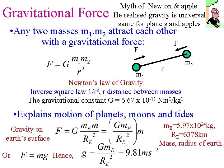 Gravitational Force Myth of Newton & apple. He realised gravity is universal same for