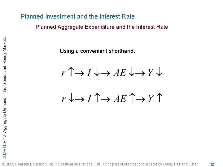 Planned Investment and the Interest Rate CHAPTER 12 Aggregate Demand in the Goods and