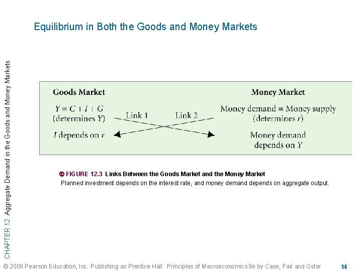CHAPTER 12 Aggregate Demand in the Goods and Money Markets Equilibrium in Both the