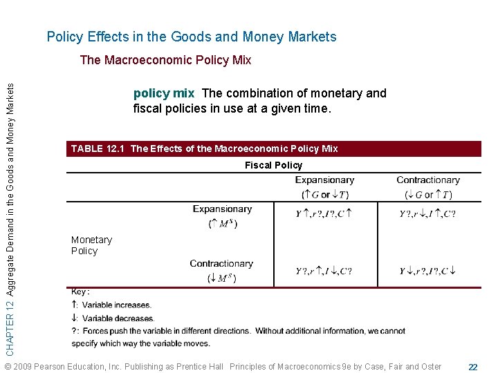 Policy Effects in the Goods and Money Markets CHAPTER 12 Aggregate Demand in the