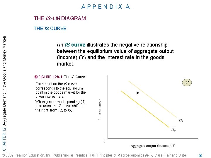 APPENDIX A THE IS-LM DIAGRAM CHAPTER 12 Aggregate Demand in the Goods and Money