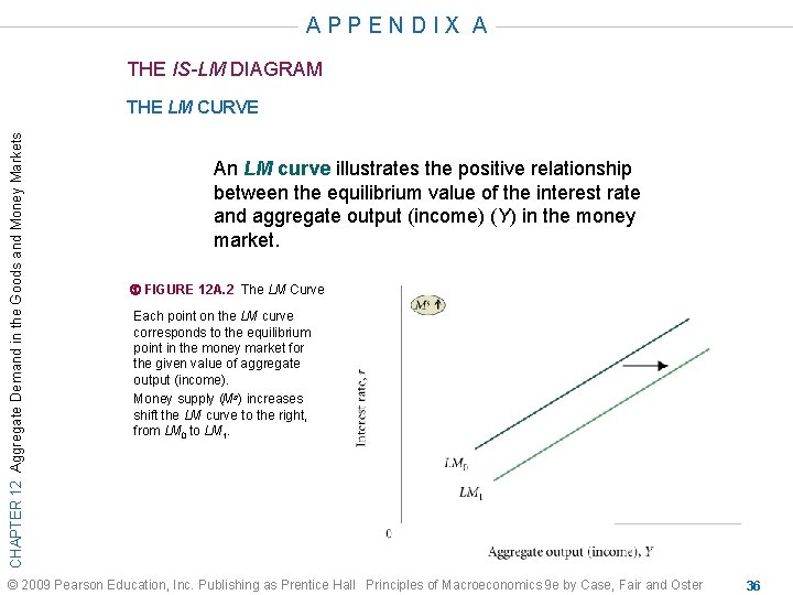 APPENDIX A THE IS-LM DIAGRAM CHAPTER 12 Aggregate Demand in the Goods and Money