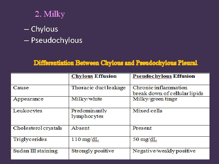 2. Milky – Chylous – Pseudochylous Differentiation Between Chylous and Pseudochylous Pleural 