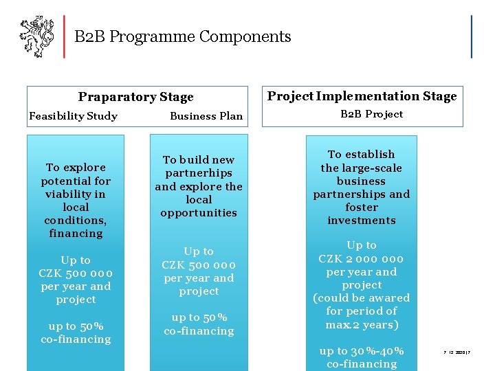B 2 B Programme Barbora k Vlasov Czech