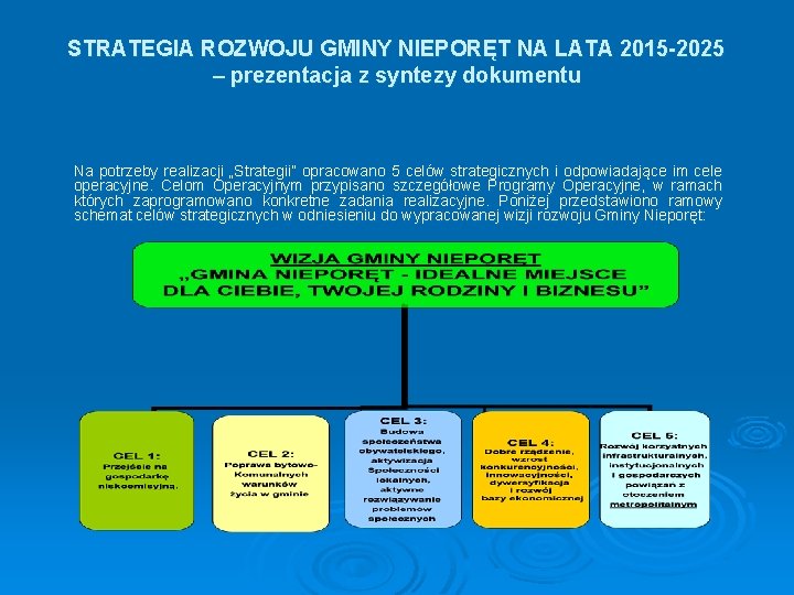 STRATEGIA ROZWOJU GMINY NIEPORĘT NA LATA 2015 -2025 – prezentacja z syntezy dokumentu Na