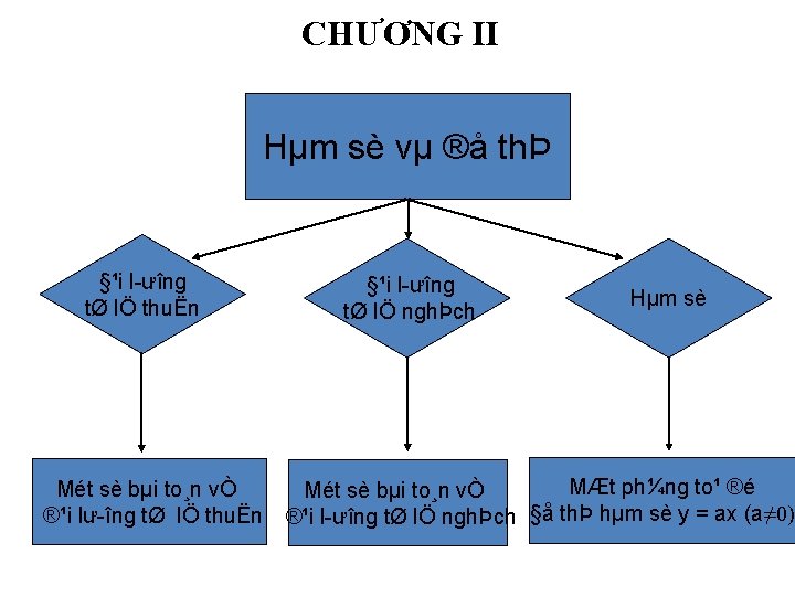 Chng Ii Hm S V Th I L