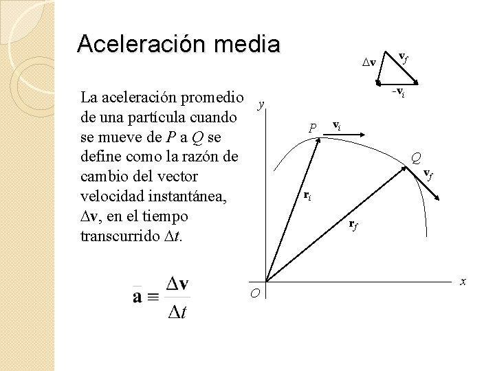 Aceleración media La aceleración promedio y de una partícula cuando se mueve de P