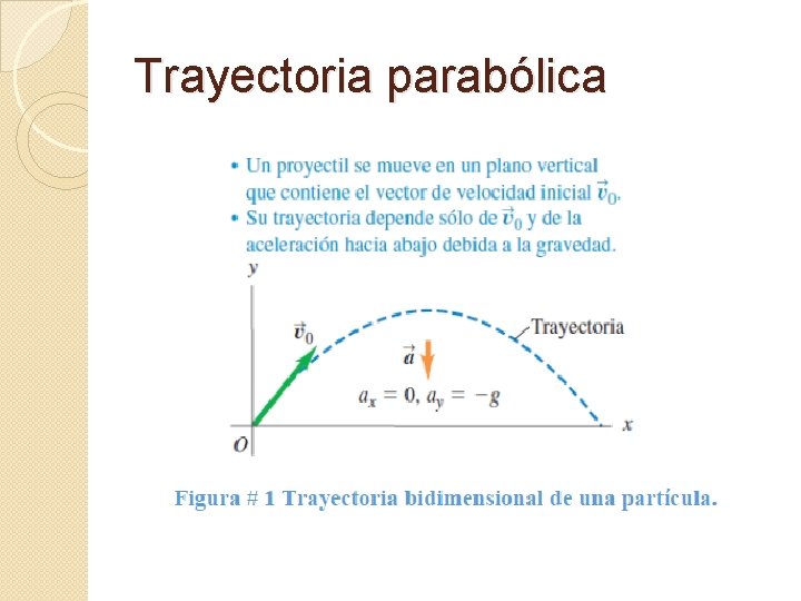 Trayectoria parabólica 