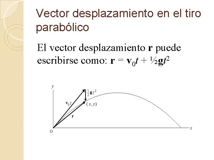 Vector desplazamiento en el tiro parabólico El vector desplazamiento r puede escribirse como: r