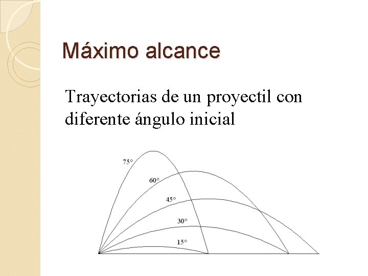 Máximo alcance Trayectorias de un proyectil con diferente ángulo inicial 