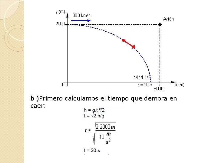 b )Primero calculamos el tiempo que demora en caer: 