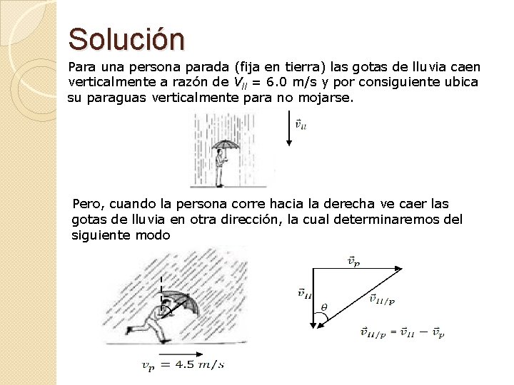 Solución Para una persona parada (fija en tierra) las gotas de lluvia caen verticalmente