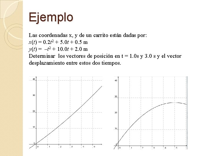 Ejemplo Las coordenadas x, y de un carrito están dadas por: x(t) = 0.