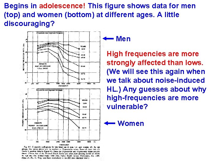 Begins in adolescence! This figure shows data for men (top) and women (bottom) at