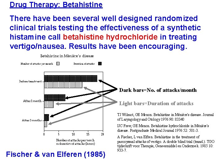 Drug Therapy: Betahistine There have been several well designed randomized clinical trials testing the Drug Therapy: Betahistine There have been several well designed randomized clinical trials testing the