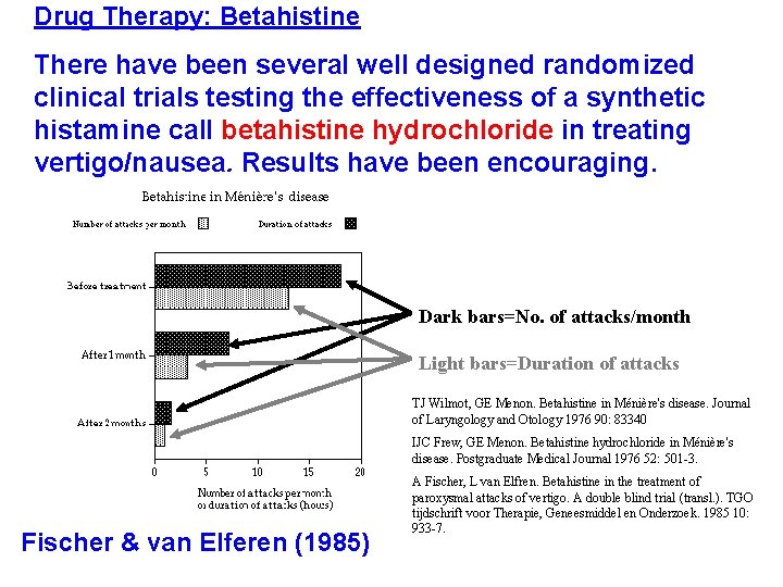 Drug Therapy: Betahistine There have been several well designed randomized clinical trials testing the