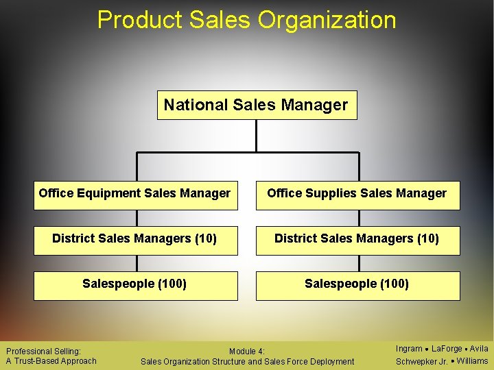 Product Sales Organization National Sales Manager Office Equipment Sales Manager Office Supplies Sales Manager