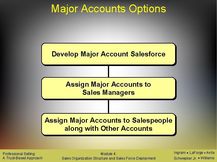 Major Accounts Options Develop Major Account Salesforce Assign Major Accounts to Sales Managers Assign