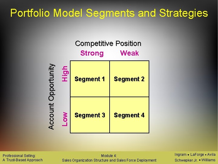 Portfolio Model Segments and Strategies Professional Selling: A Trust-Based Approach High Low Account Opportunity