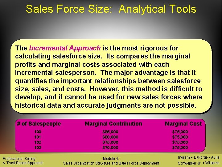Sales Force Size: Analytical Tools The Incremental Approach is the most rigorous for calculating