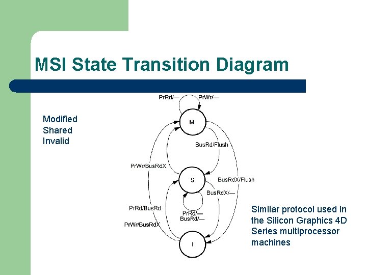 MSI State Transition Diagram Modified Shared Invalid Similar protocol used in the Silicon Graphics