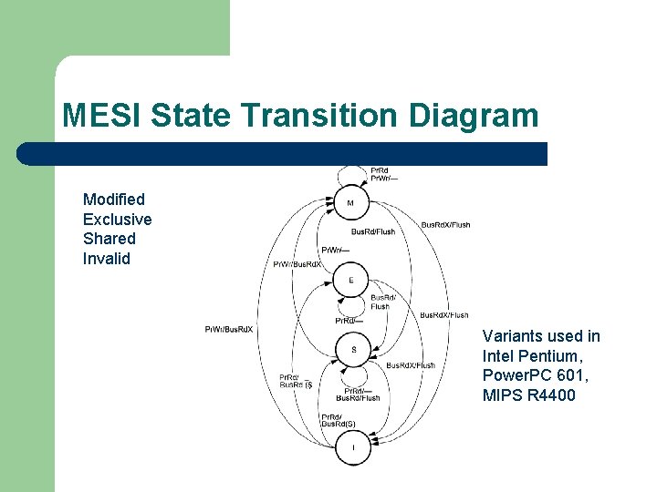 MESI State Transition Diagram Modified Exclusive Shared Invalid Variants used in Intel Pentium, Power.
