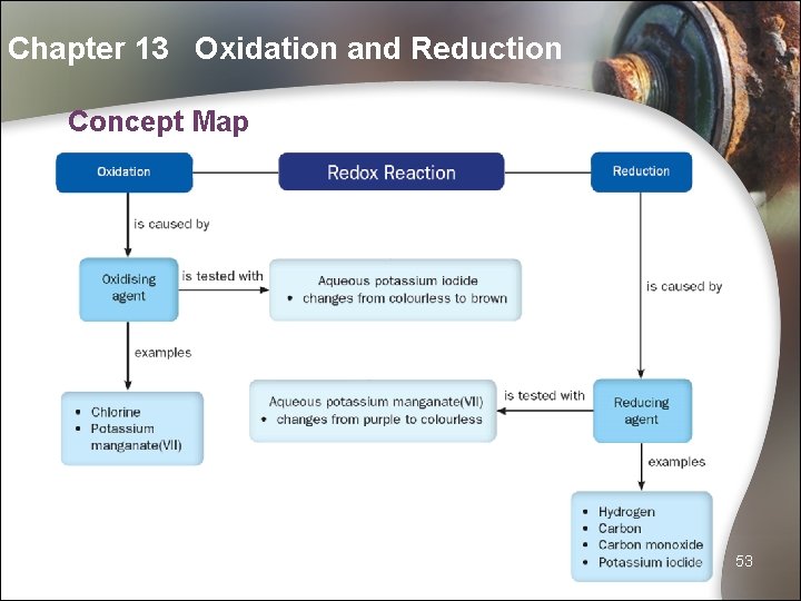 Chapter 13 Oxidation and Reduction Concept Map 53 