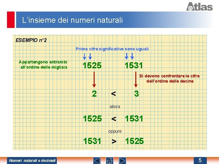 L’insieme dei numeri naturali ESEMPIO n° 2 Prime cifre significative sono uguali Appartengono entrambi