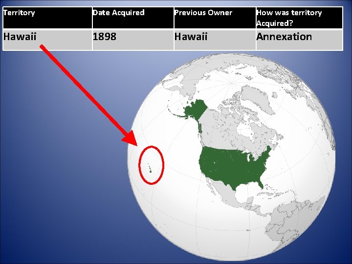 Territory Date Acquired Previous Owner How was territory Acquired? Hawaii 1898 Hawaii Annexation 